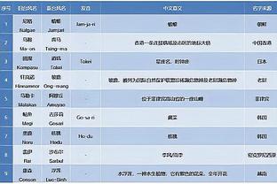 ?普尔赛前和卢尼玩闹 撞到克莱后拿球穿裆克莱疯狂捣乱